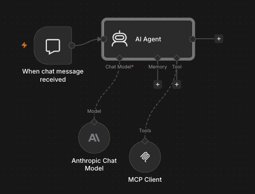n8n · MCP Client under the AI Agent’s Tool